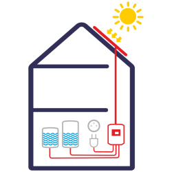 Solar Kerberos 330.H Compact GSM